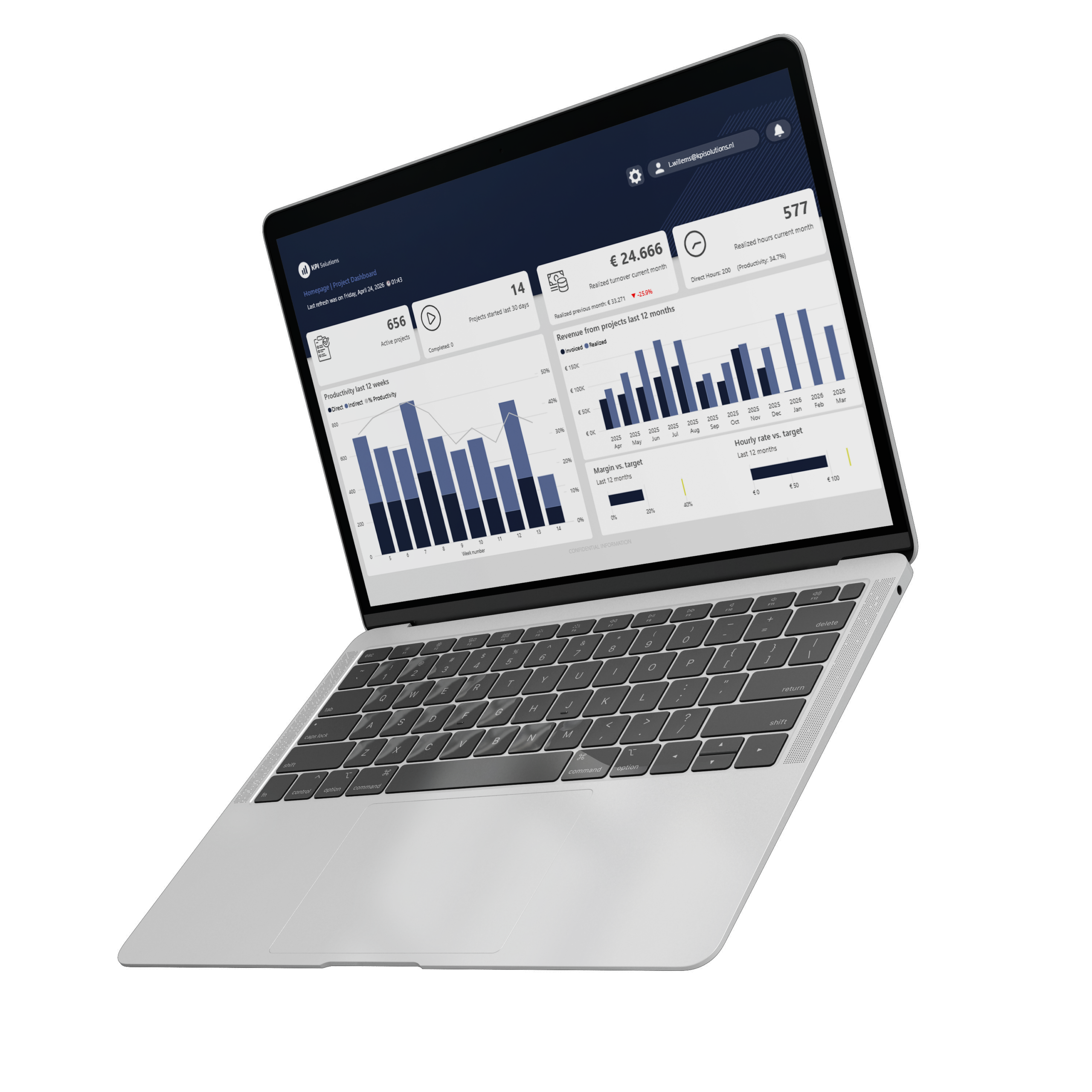Power BI dashboard